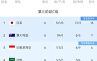  国足C组乱象：中印沙、中巴澳两闭环出现。